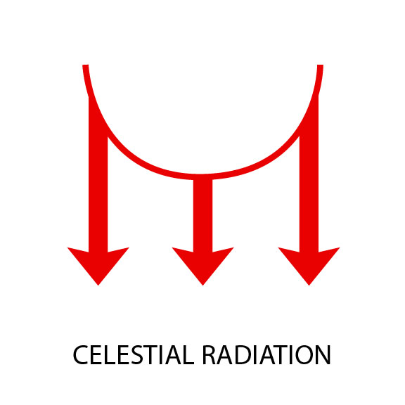 Celestial Radiation