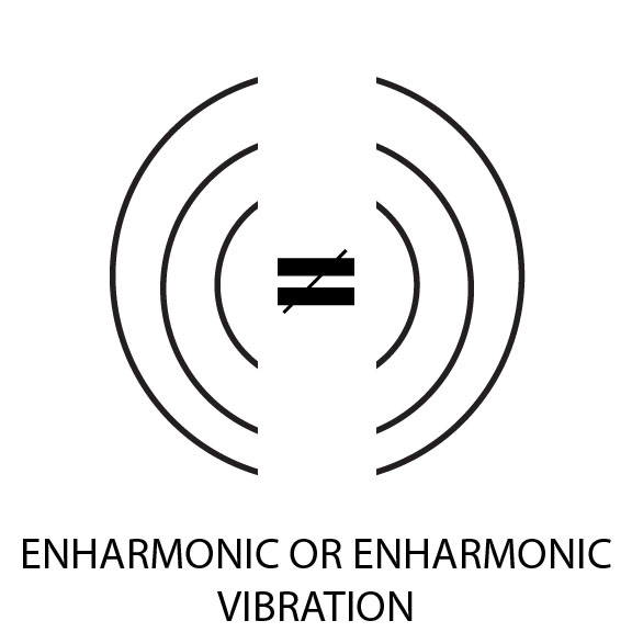 Enharmonic