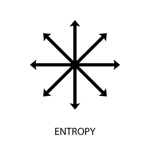 opposite of entropy