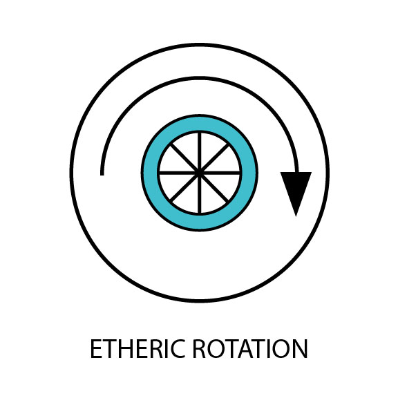 Etheric Rotation