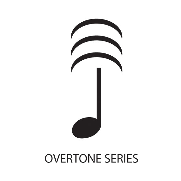 Overtone Series