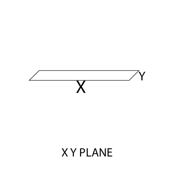 XY Plane